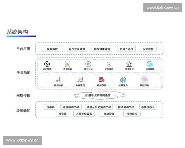 鹰眼系统核心技术解析及其在智能监控中的应用前景